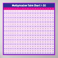 Tableaux de multiplication de 1 à 20 | Affiche de 
