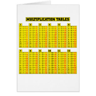 Tableaux de multiplication - maths