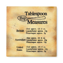 Tablespoon measures conversion chart baking
