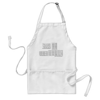 Tablier Conversion de mesure Apron économise du temps