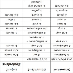 Cadeaux Table De Conversion Zazzle Ca