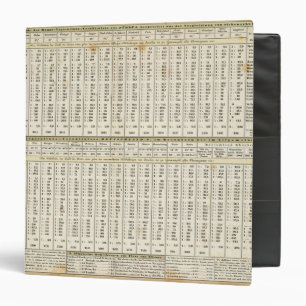 tabular representation of statistics binder