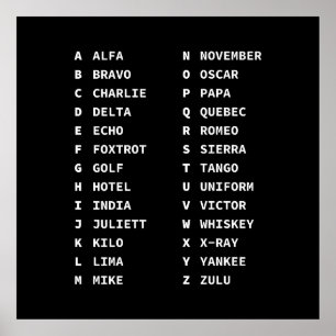 Tactical Phonetic Code Chart - Monochrome Display