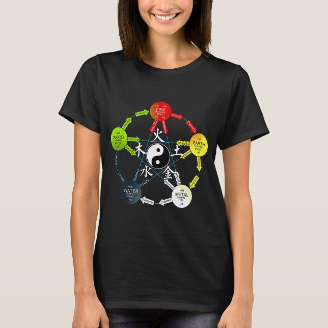 Tai Chi Yin Yang Five Elements Chinese T-Shirt (Front)