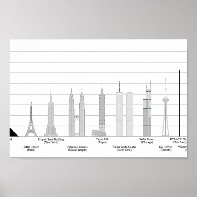 TALLEST SKYSCRAPERS Comparisons with some other we Poster (Front)