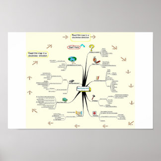 Tami Galt's Invention Process Poster