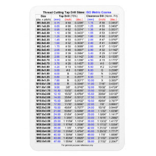 Tap Drill Sizes Metric Coarse Magnet