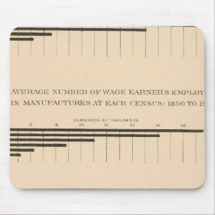 Tapis De Souris 180 Capital, salariés, produits 1850-1900