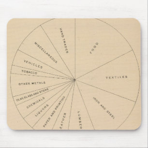 Tapis De Souris 191 Produits manufacturés de valeur 1880-1900