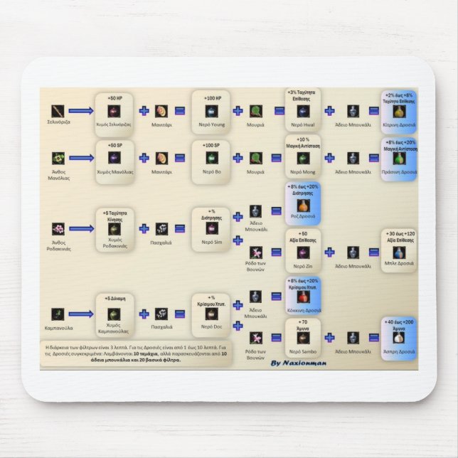 Tapis De Souris Alxeimia Metin2 (Devant)