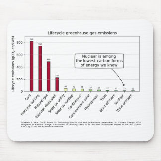 Tapis De Souris Bousepac d'intensité de carbone du cycle de vie