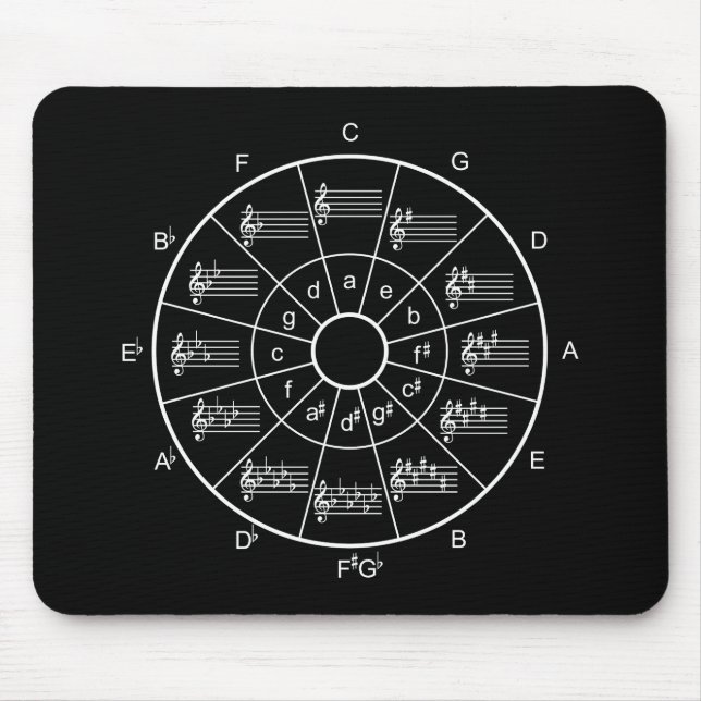 Tapis De Souris Cercle du cinquième design pour musiciens (Devant)