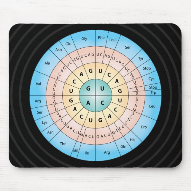Tapis De Souris Code génétique Mousepad (Devant)