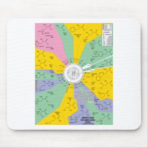 Tapis De Souris Code génétique pour des acides aminés (roue de