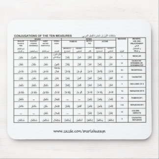 Tapis De Souris conjugaisons des dix mesures, www.zazzle.co…
