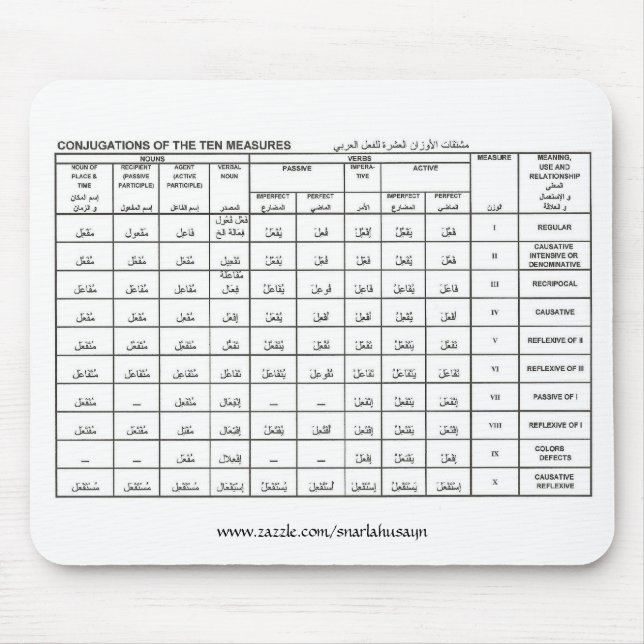 Tapis De Souris conjugaisons des dix mesures, www.zazzle.co… (Devant)