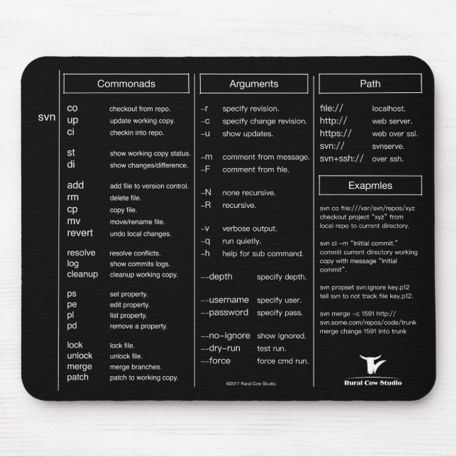 Tapis de souris d'aide-mémoire de subversion (svn) (Devant)