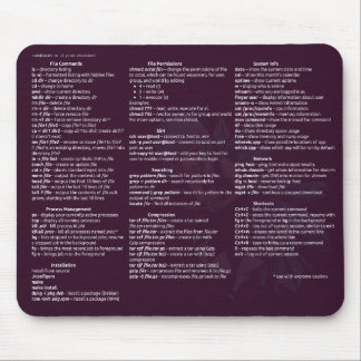 Tapis de souris de Linux Cheetsheet
