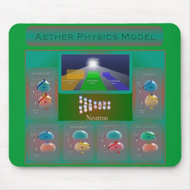 Tapis de souris de modèle de physique d'éther (Devant)