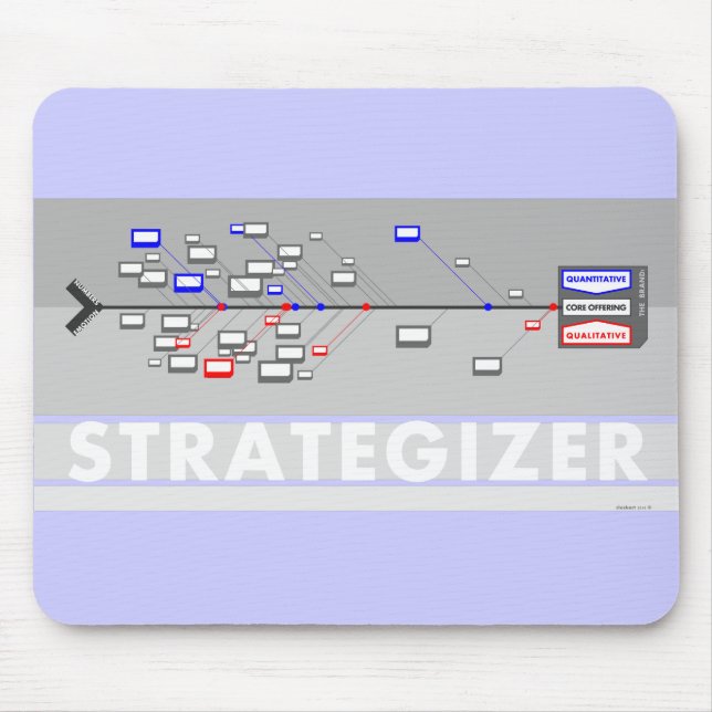 Tapis de souris de Strategizer (Devant)