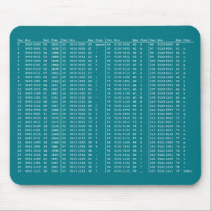 Tapis de souris de Tableau d'ASCII