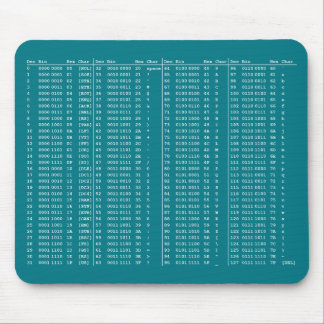 Tapis de souris de Tableau d'ASCII