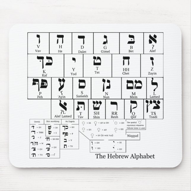 Tapis De Souris Diagramme de l'alphabet dans la langue hébreue (Devant)