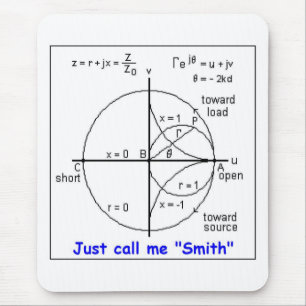 TAPIS DE SOURIS DIAGRAMME DE SMITH
