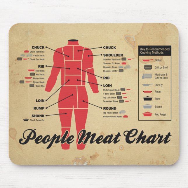 Tapis De Souris diagramme de viande de personnes (Devant)