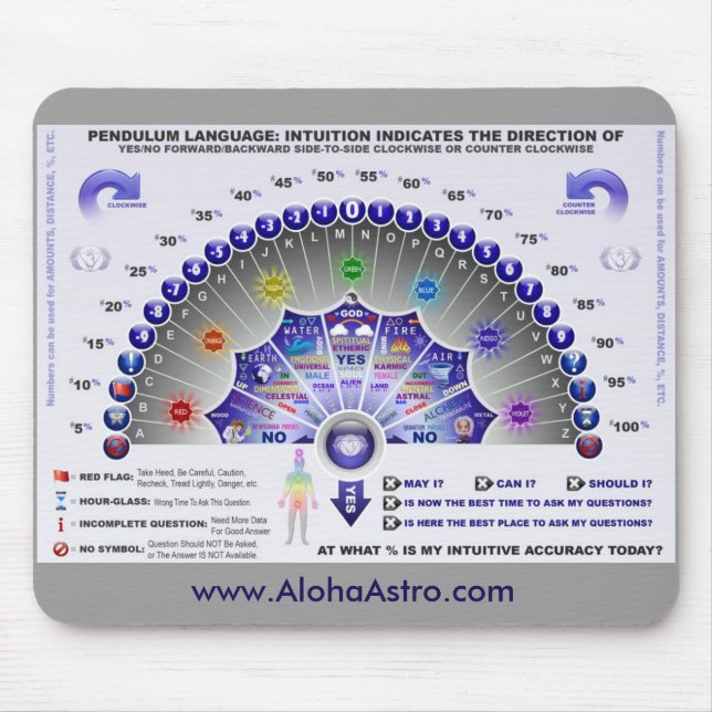 Tapis De Souris Diagramme Mousepad de pendule (Devant)