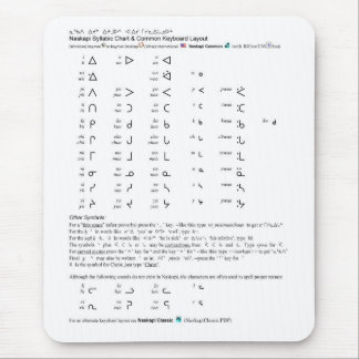 Tapis De Souris Diagramme syllabique de Naskapi