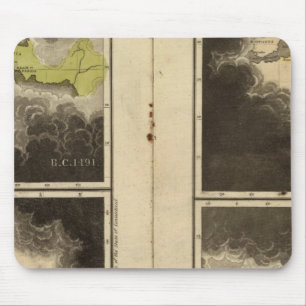 Tapis De Souris Ère chrétienne 1921