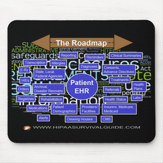 Tapis De Souris Feuille de route de TECHNOLOGIE (Devant)