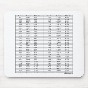 Tapis De Souris Fractions - décimale - diagramme de millimètre