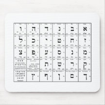 Graphique des lettres alphabétiques en hébreu sur 