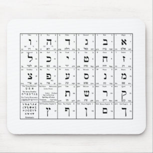 Tapis De Souris Graphique des lettres alphabétiques en hébreu sur 