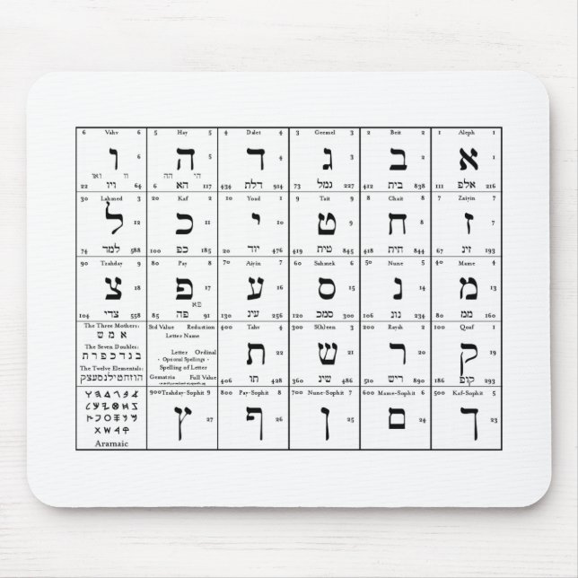 Tapis De Souris Graphique des lettres alphabétiques en hébreu sur  (Devant)
