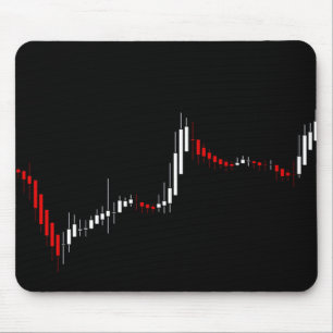 Tapis De Souris Graphique du marché des Stocks de chandeliers