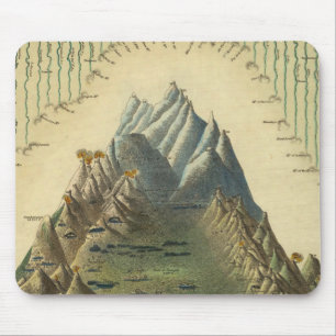 Tapis De Souris Hauteurs Des Principales Montagnes Du Monde