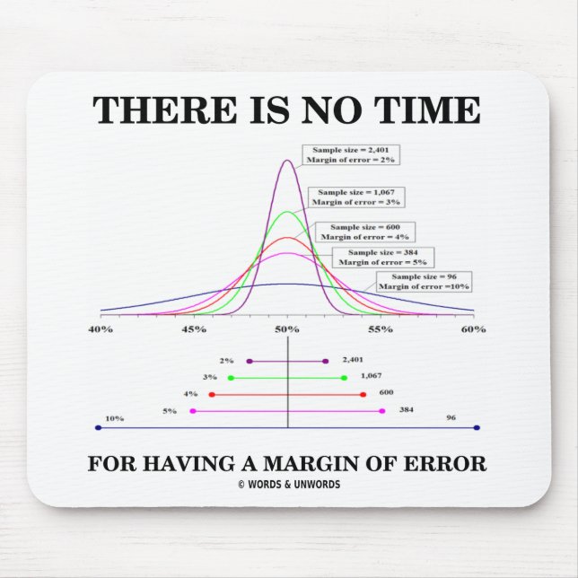 Tapis De Souris Il N'Est Pas Temps D'Avoir Une Marge D'Erreur (Devant)