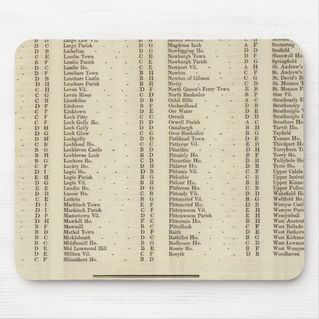 Tapis De Souris Index Fife, Kinross, Angus Shires (Devant)