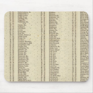 Tapis De Souris Jacquard d'index, Perth, Clackmannan Shires