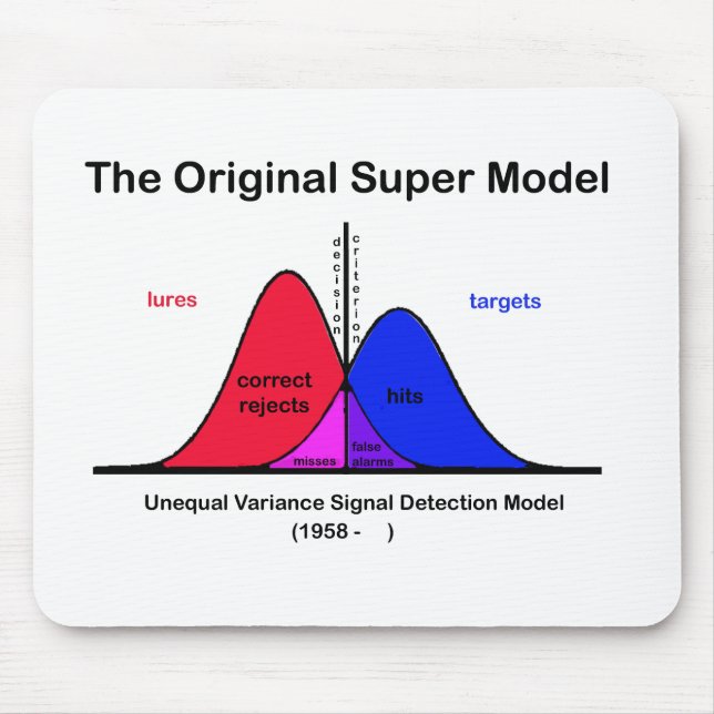 Tapis De Souris Le super modèle original (Devant)
