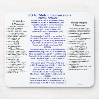 Tapis De Souris Les USA aux conversions métriques avec des poids