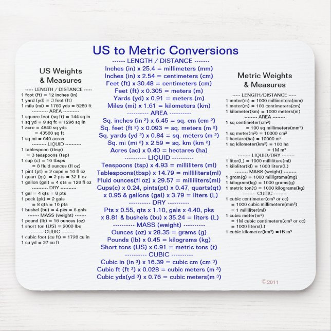 Tapis De Souris Les USA aux conversions métriques avec des poids (Devant)