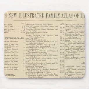 Tapis De Souris Liste alphabétique des cartes et des graphiques