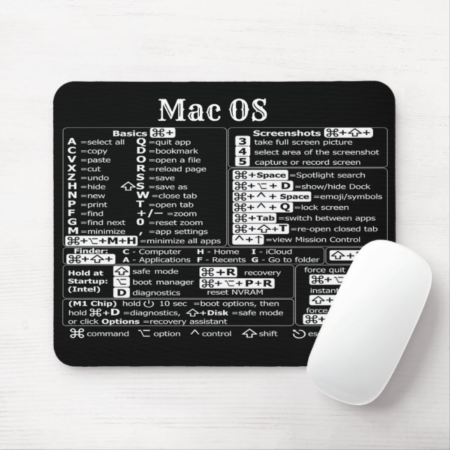 Tapis De Souris Macbook Mac OS symboles de raccourcis bureau ensei (Avec souris)