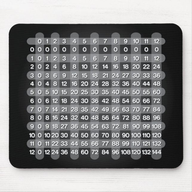 Tapis De Souris Mousepad de table de multiplication noire (Devant)