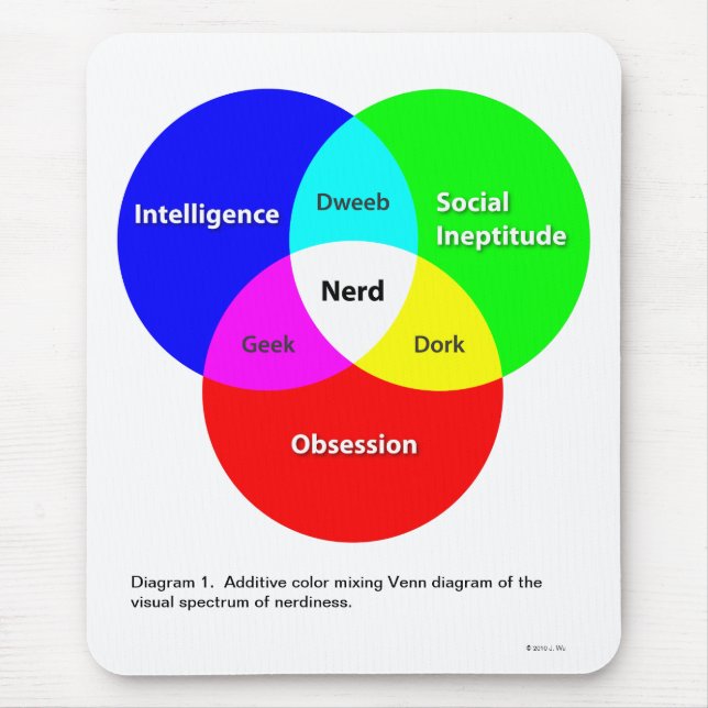 Tapis De Souris Nerd Diagramme de Venn mousepad (Devant)