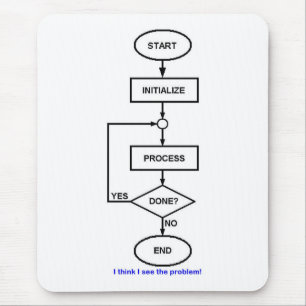TAPIS DE SOURIS ORGANIGRAMME